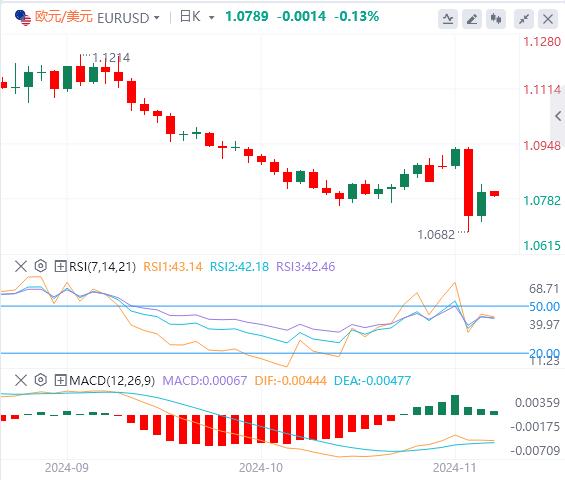 【XM官网】：鲍威尔突然语出惊人！，美元下跌 黄金重回2700关口(图2)