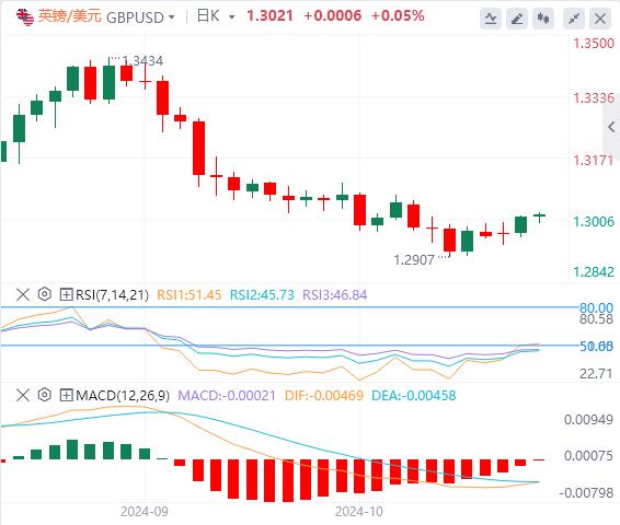 【XM外汇】：美国GDP、PCE和“小非农”联袂来袭！(图2)