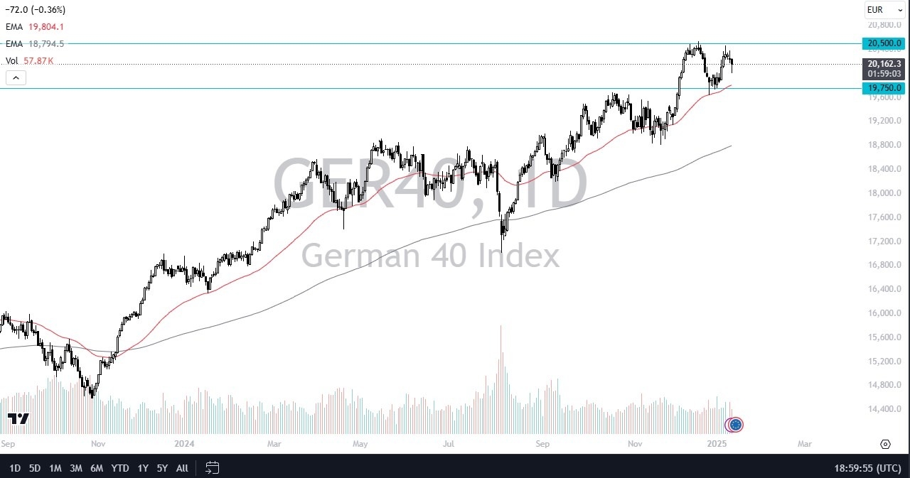 【XM Market Review】--Dax Forecast: Continues to See Buyers on Each Dip(图1)