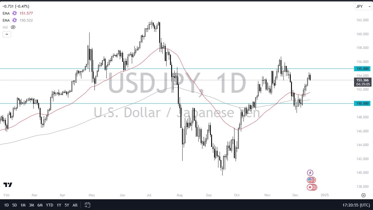 【XM Market Analysis】--USD/JPY Forecast: USD/JPY Pulls Back Before FOMC(图1)