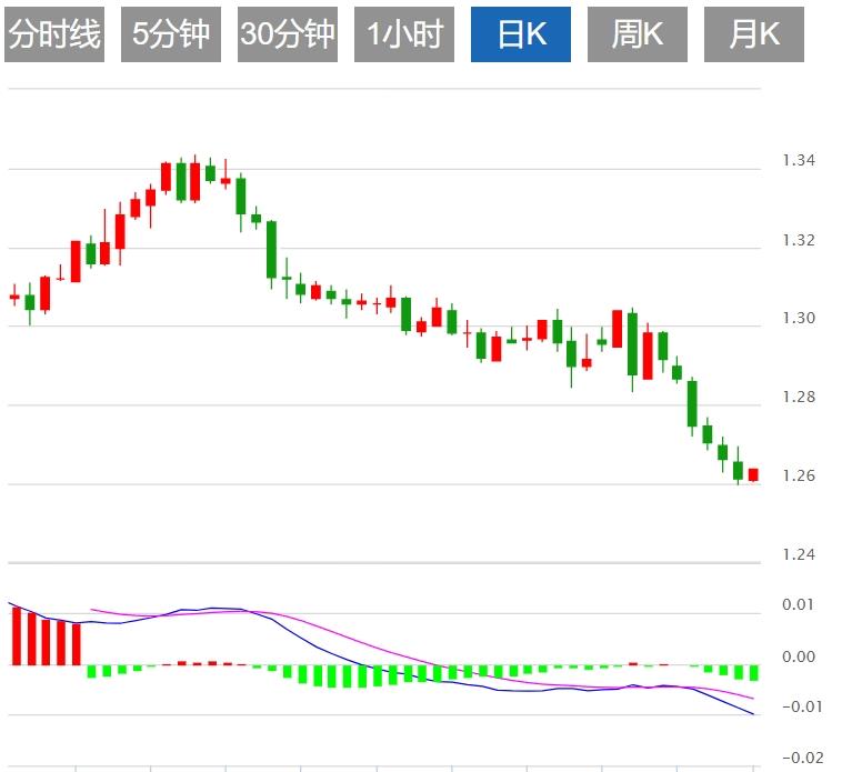 【XM外汇平台】：美联储降息预期降温，美元指数盘整于106.50上方(图3)