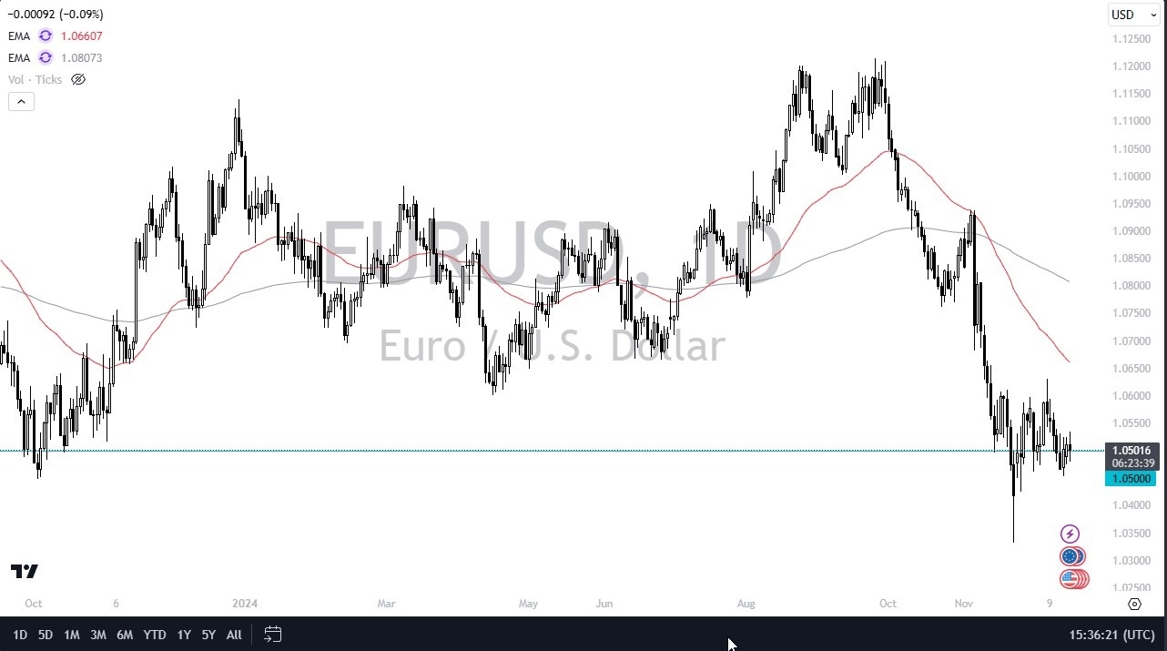 【XM Decision Analysis】--EUR/USD Forecast: Euro Continues to Grind Sideways Against Greenback(图1)