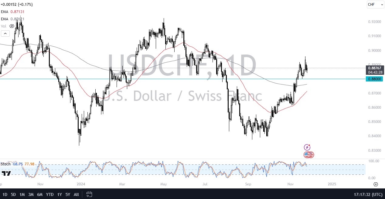 【XM Market Analysis】--USD/CHF Forecast: Eyes 0.90 Amid Strength(图1)