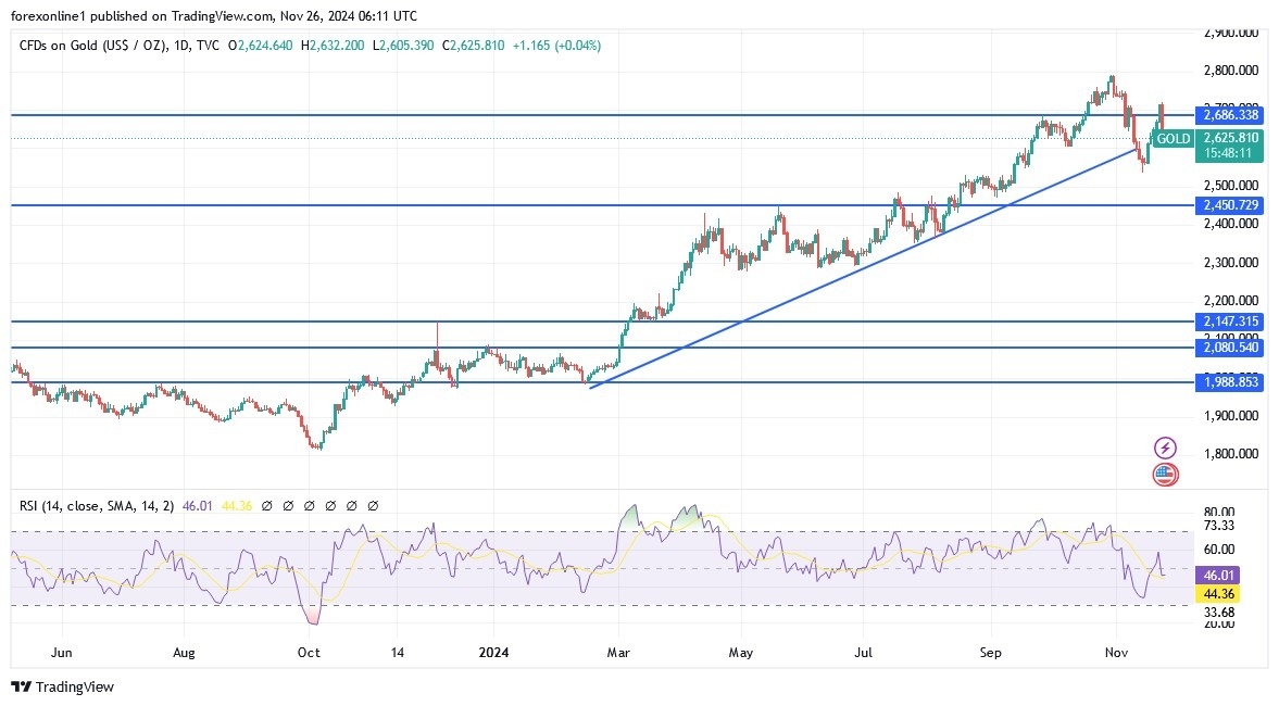 【XM Forex】--Gold Analysis: Returning to a Downward Channel(图1)