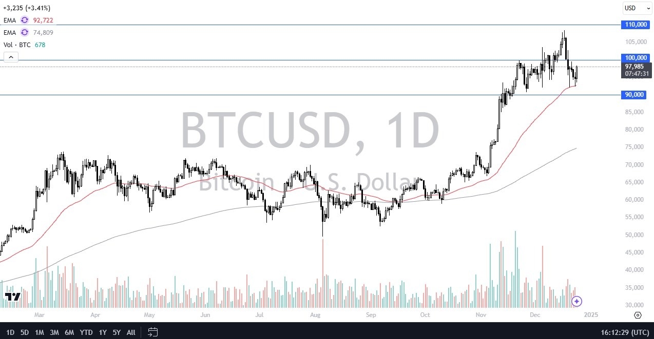 【XM Forex】--BTC/USD Forecast: Bitcoin Bounces Again in a Show of Strength(图1)