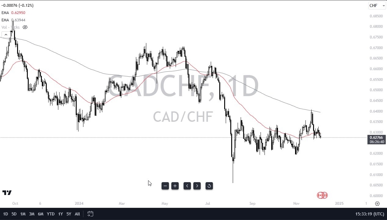 【XM Group】--CAD/CHF Forecast: Faces Key Levels(图1)