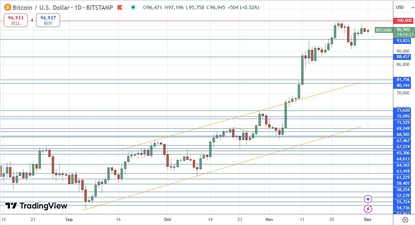 【XM Market Review】--Weekly Forex Forecast – Bitcoin, EUR/USD, USD/JPY, USD/CHF, S&P 500 Index, USD/BRL, USD/INR(图4)