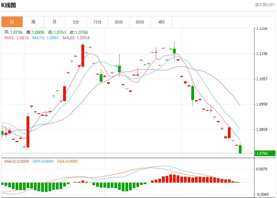 【XM Group】：美总统选举在即，欧元CDS费用未变 10月23日现货黄金、白银、原油、外汇短线走势分析(图1)