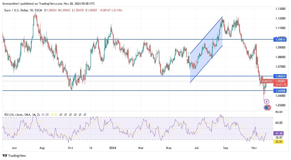 【XM Market Analysis】--EUR/USD Analysis: Reasons Behind Weak Rebound(图1)