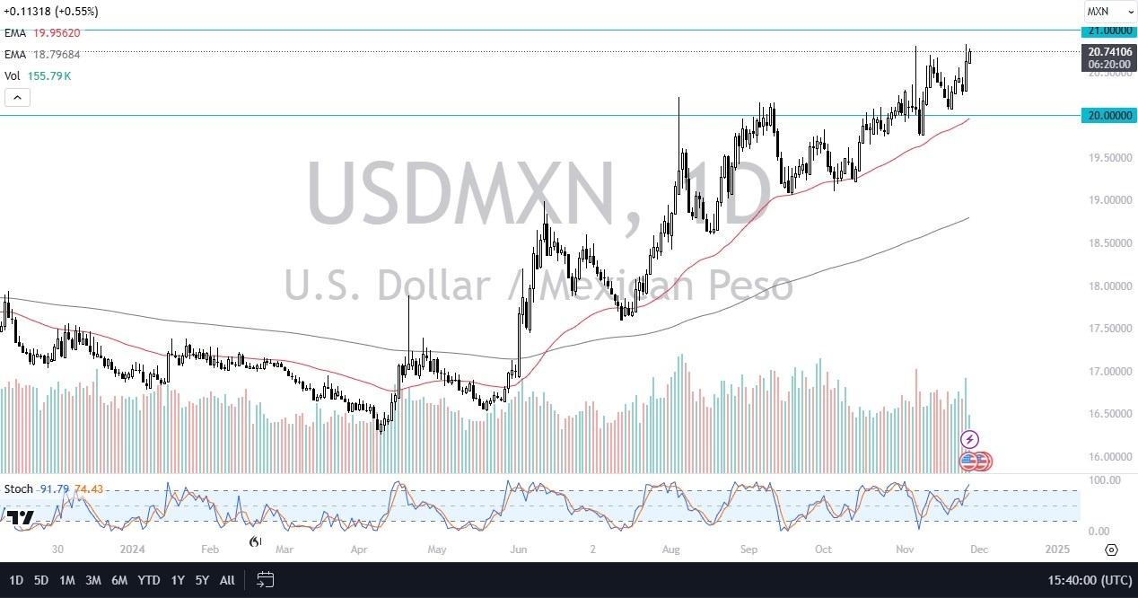 【XM Forex】--USD/MXN Forecast: Nears Key 21 Resistance(图1)