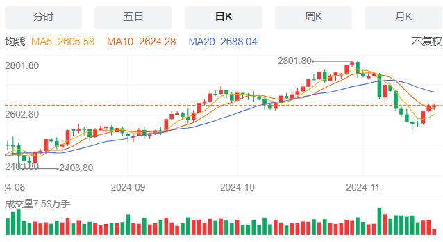 【XM外汇】：美国抵押贷款申请量微增，11月20日现货黄金、白银、原油、外汇短线走势分析(图3)