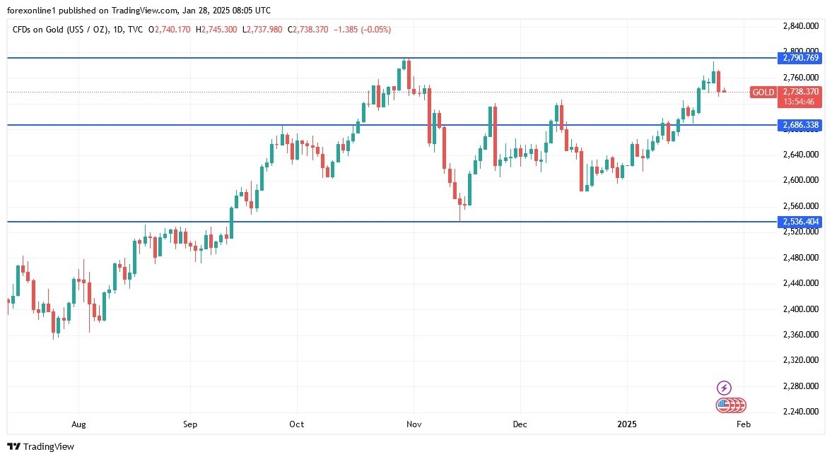 【XM Decision Analysis】--Gold Analysis: Upward Trend Continues Despite Selling Pressure(图1)