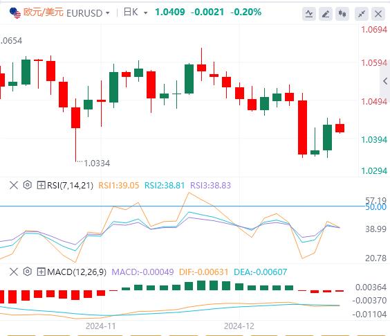 【XM Group】：假期即将开始，市场情绪依然乐观(图1)