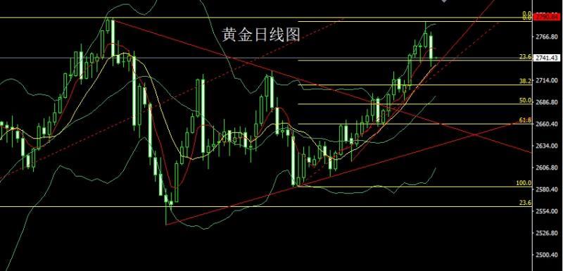 【XM官网】：DeepSeek血洗市场，阴包阳后金银空(图1)