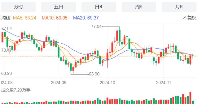 【XM外汇决策分析】：波音启动全球裁员1.7万人计划，11月19日现货黄金、白银、原油、外汇短线走势分析(图5)