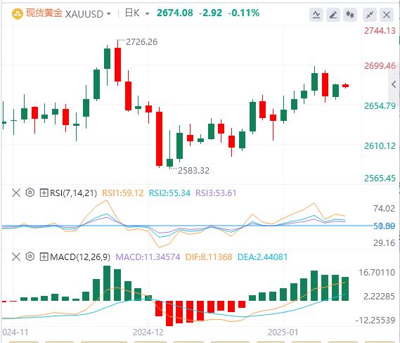 【XM外汇平台】：PPI数据意外不及预期！强美元有所回调(图4)