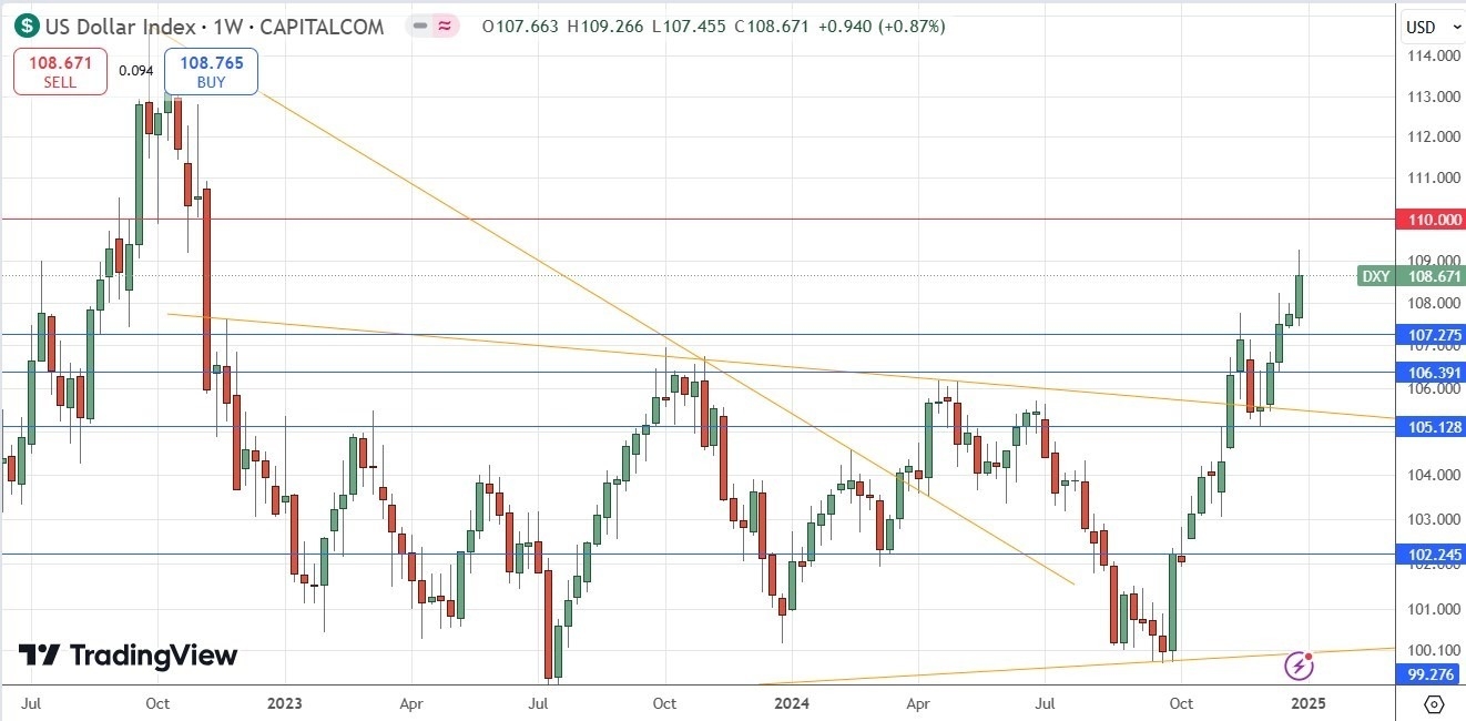 【XM Market Analysis】--Weekly Forex Forecast –EUR/USD, USD/JPY, USD/CAD, NZD/USD(图4)