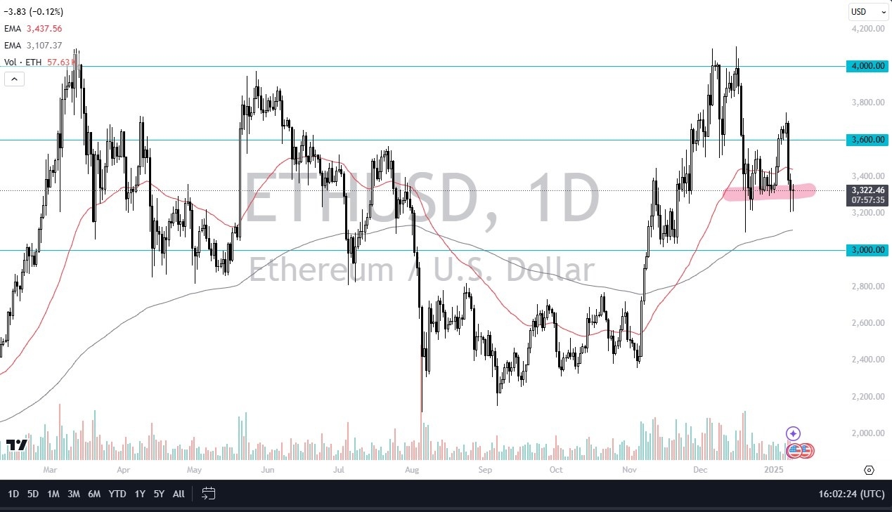 【XM Group】--ETH/USD Forecast: Bounces After Initial Drop(图1)