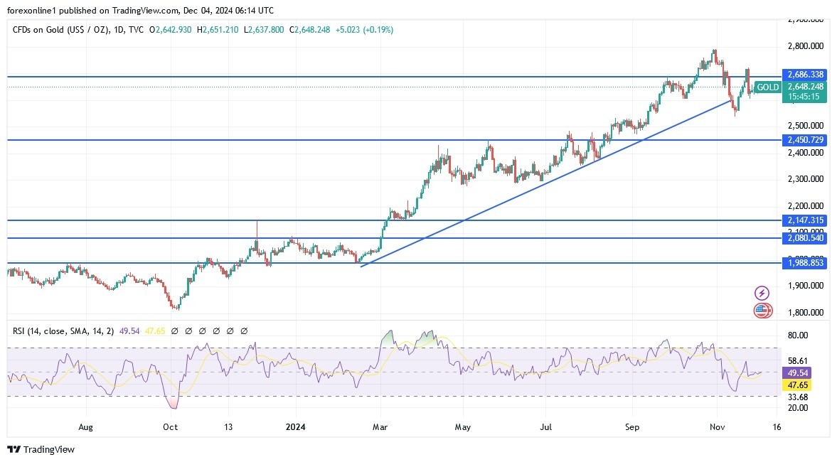 【XM Decision Analysis】--Gold Analysis: Awaiting Key Events(图1)