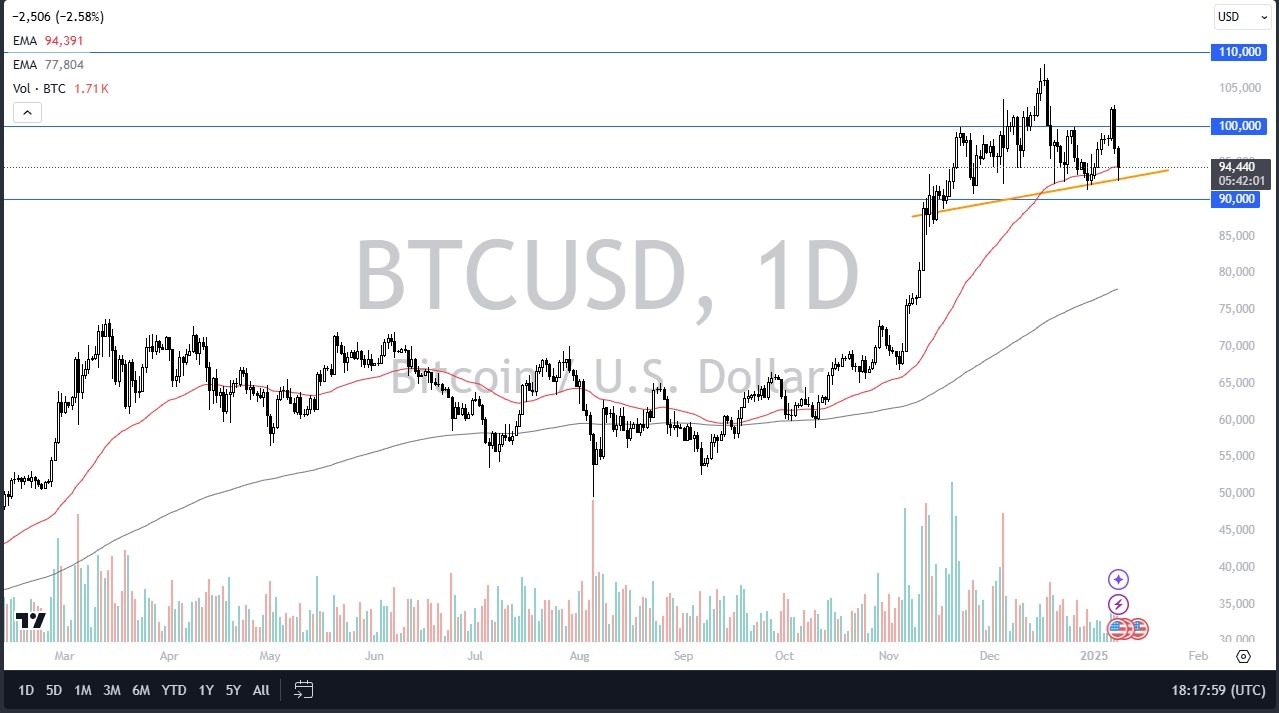 【XM Decision Analysis】--BTC/USD Forecast: Tests Support Amid Market Uncertainty(图1)