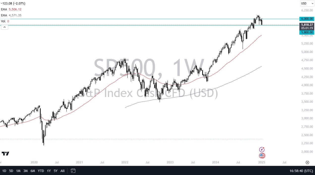 【XM Decision Analysis】--Pairs in Focus - Gold, Silver, DAX, BTC/USD, USD/CAD, USD/JPY, NASDAQ 100, S&P 500(图8)