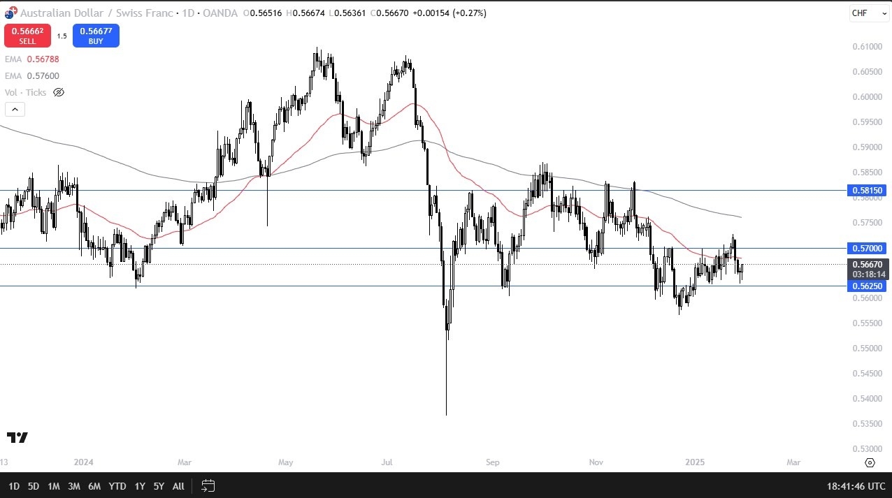 【XM Group】--AUD/CHF Forecast: Bounces from Key Support(图1)