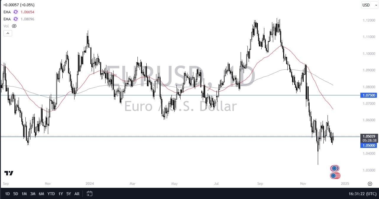 【XM Market Analysis】--EUR/USD Forecast: Euro Continues to Wait for Move(图1)