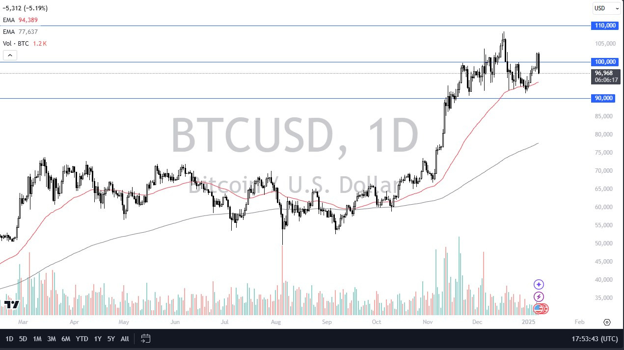 【XM Group】--BTC/USD Forecast: Bitcoin Gets Hammered on Tuesday(图1)