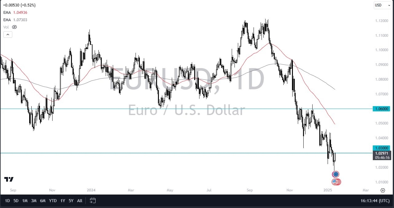 【XM Forex】--EUR/USD Forex Signals Euro Continues to Recover Against the Dollar. Can It Last?(图1)