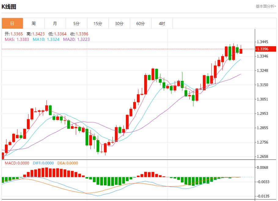 【XM Group】：德国通胀进一步低于欧洲央行目标，9月30日现货黄金、白银、原油、外汇短线走势分析(图2)