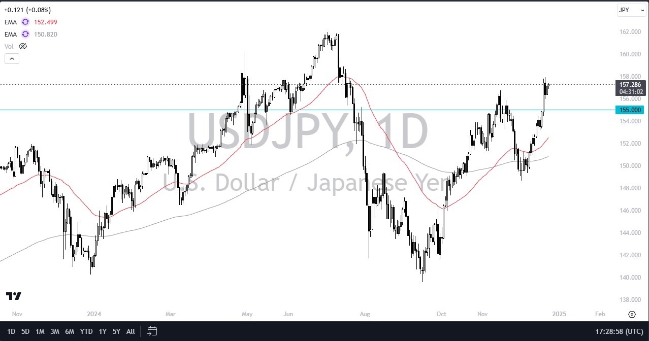 【XM Decision Analysis】--USD/JPY Forecast: Dollar Continues to Shine(图1)