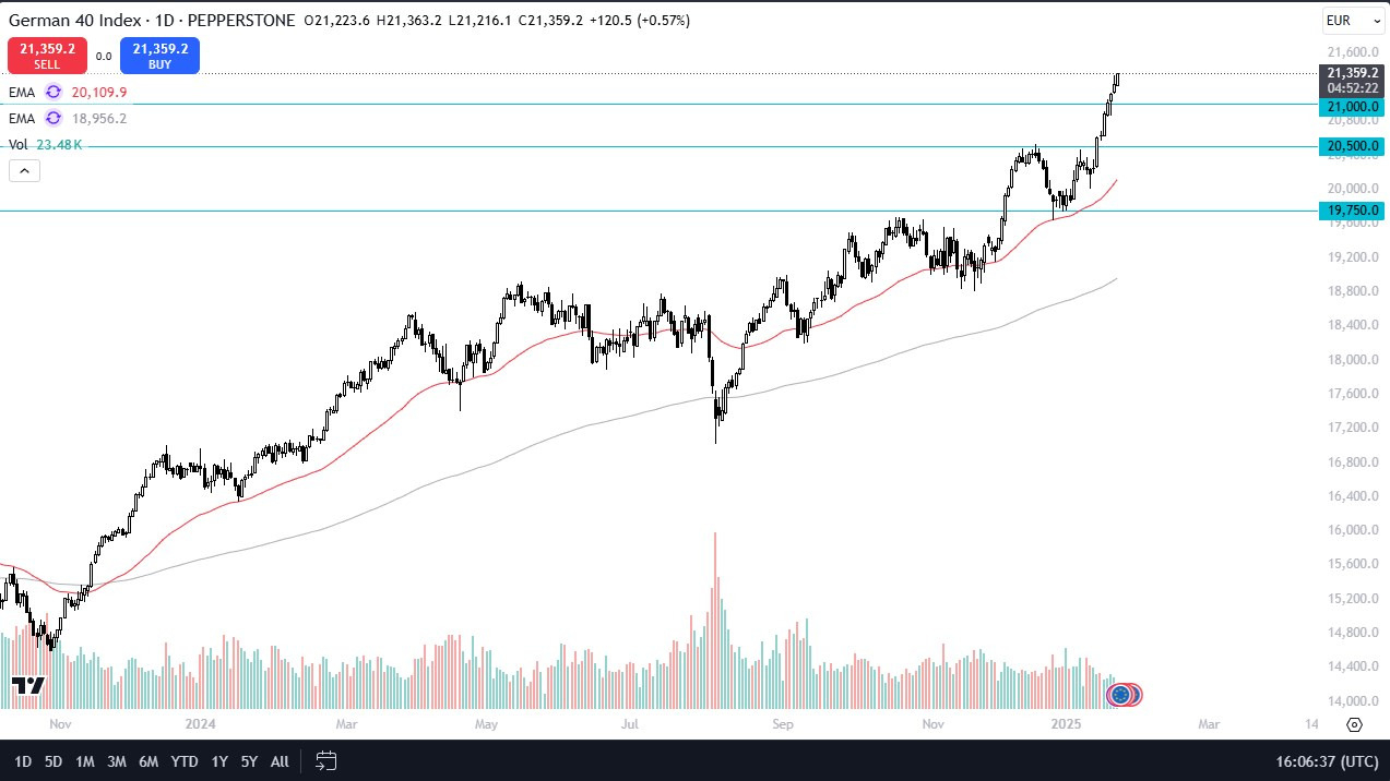 【XM Forex】--DAX Forecast: DAX Continues to Roar Higher(图1)