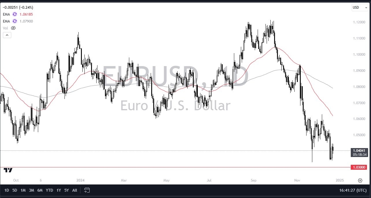 【XM Decision Analysis】--EUR/USD Forecast: Euro Drops Slightly on Monday(图1)