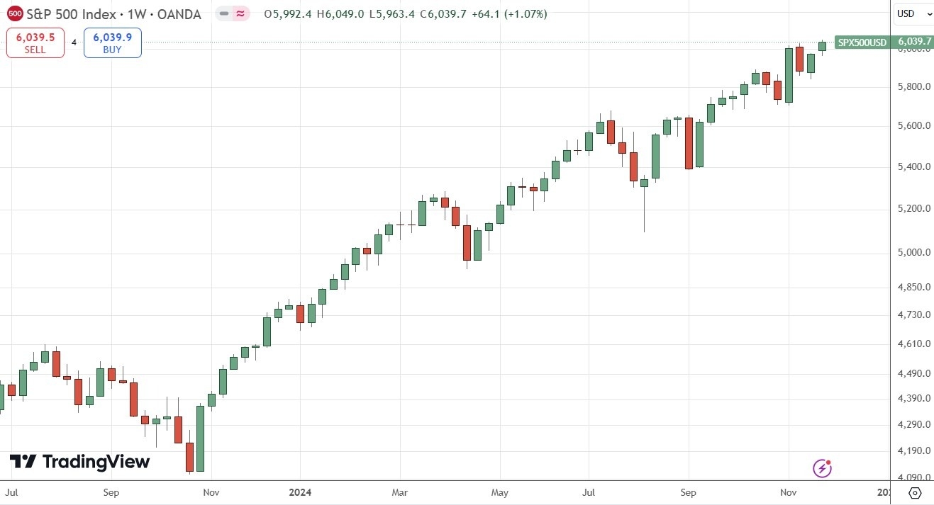 【XM Market Review】--Weekly Forex Forecast – Bitcoin, EUR/USD, USD/JPY, USD/CHF, S&P 500 Index, USD/BRL, USD/INR(图8)