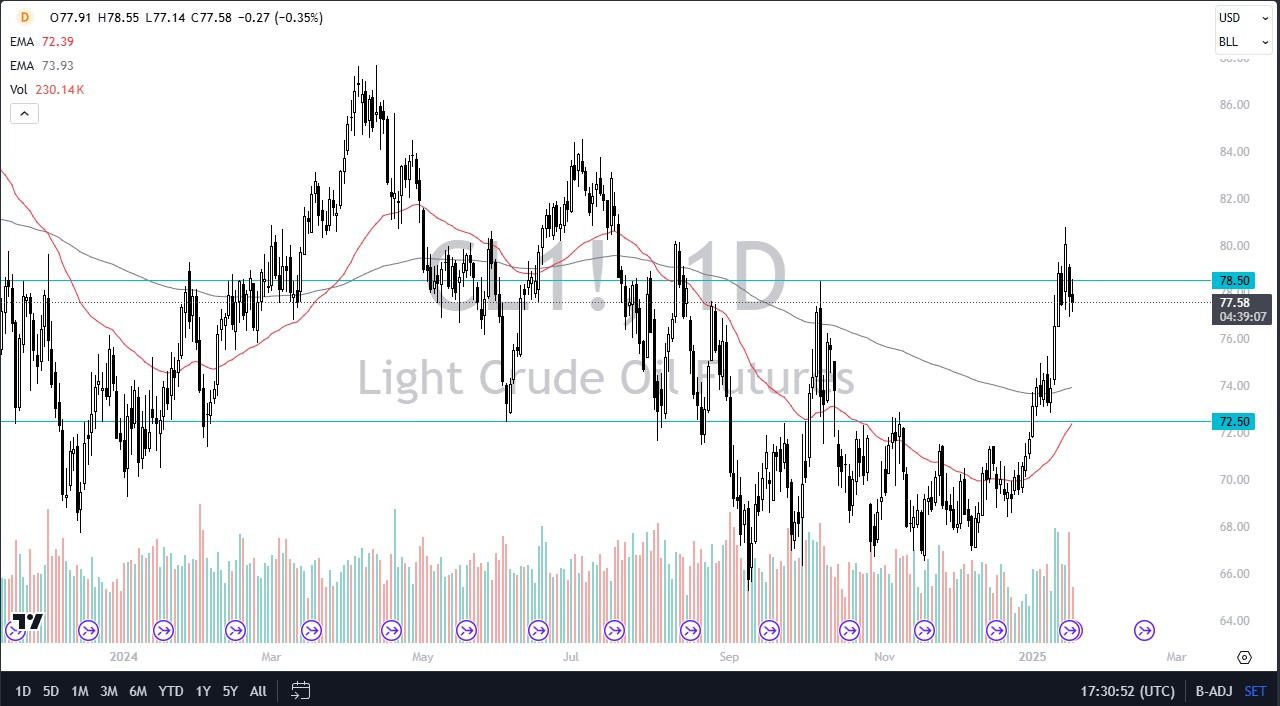 【XM Group】--WTI Crude Oil Forecast: WTI Crude Oil is Looking for Value(图1)