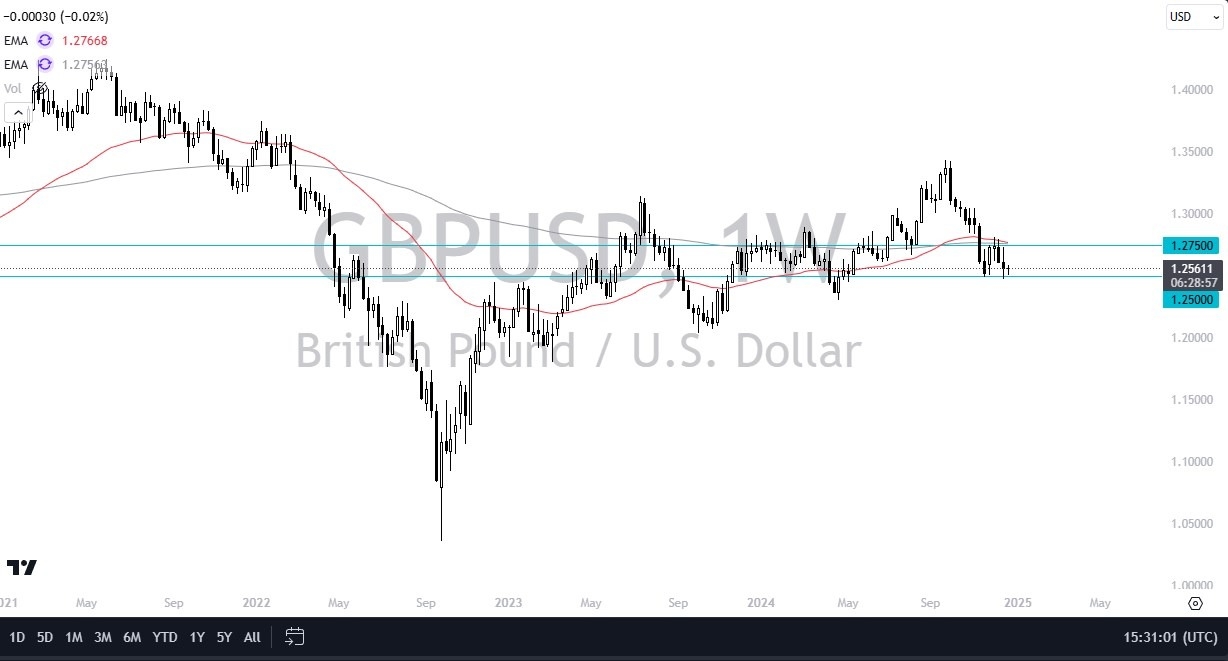 【XM Forex】--Pairs in Focus - Silver, Gold, GBP/USD, EUR/USD, NASDAQ 100, USD/CHF, WTI Crude Oil, USD/JPY,(图3)