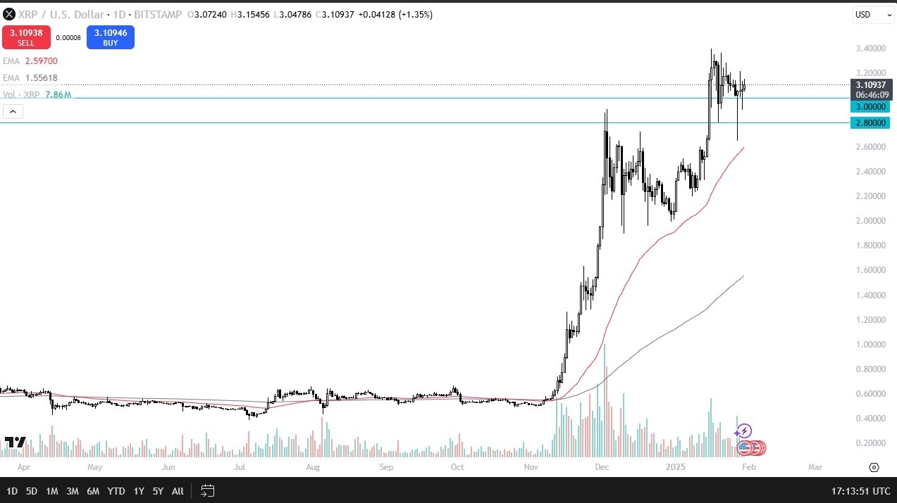 【XM Market Review】--XRP/USD Forecast: Can Ripple Continue to Find Buyers?(图1)