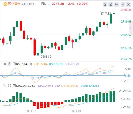 【XM外汇】：美元坐上过山车，市场仍然关注特朗普的政策(图4)