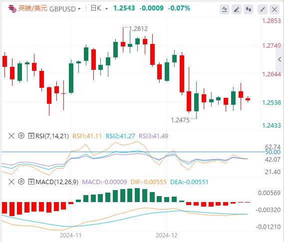 【XM外汇决策分析】：美指徘徊在两年高位，黄金一度失守2600关口！(图3)