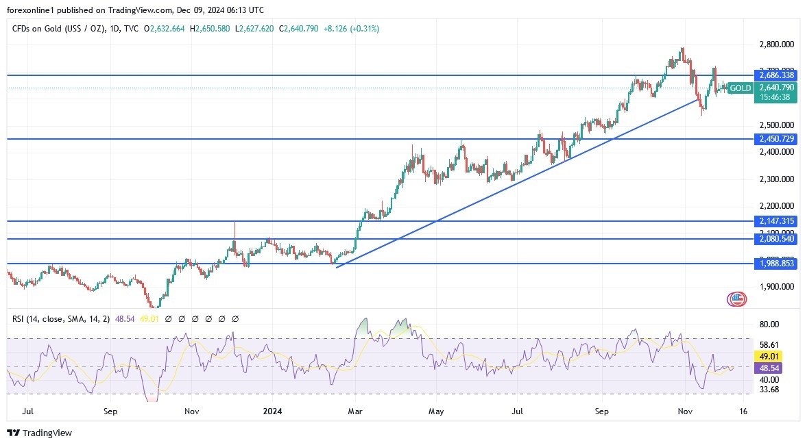 【XM Market Analysis】--Gold Analysis: Will Prices Rise in the Coming Days?(图1)