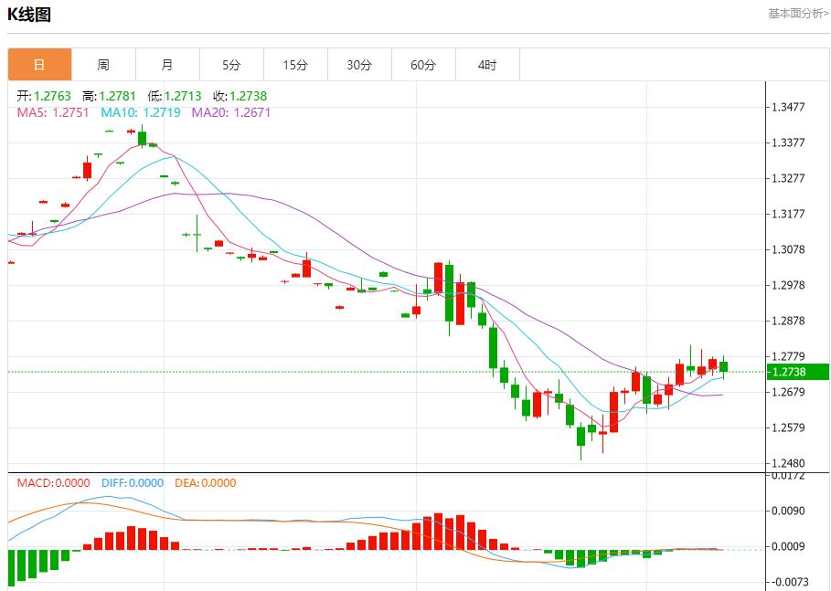 【XM Group】：俄罗斯小幅削减石油产量，12月11日现货黄金、白银、原油、外汇短线走势分析(图2)