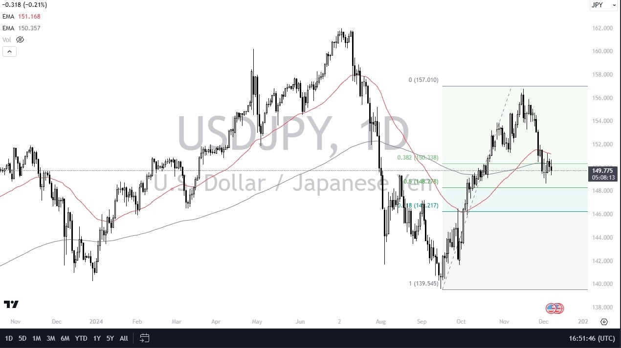 【XM Forex】--USD/JPY Forecast: US Dollar Meanders Against Yen(图1)