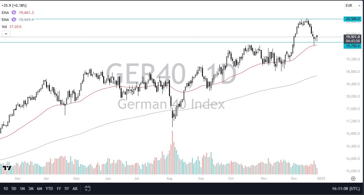 【XM Group】--DAX Forecast: Rebounds Near 19,750(图1)