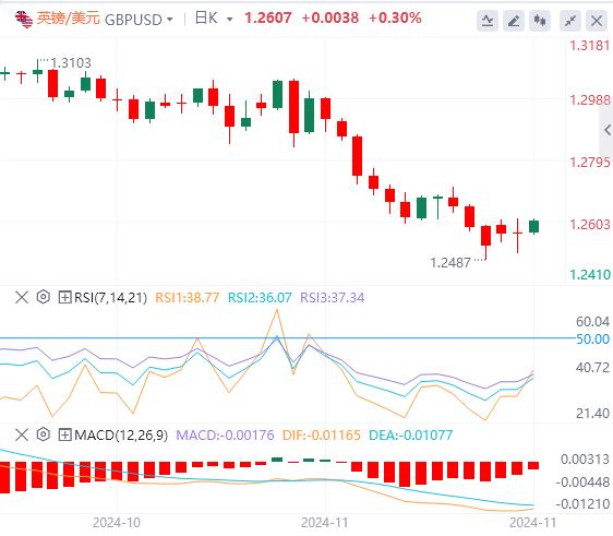 【XM官网】：人民币接近四个月低点，今日聚焦美国PCE(图2)