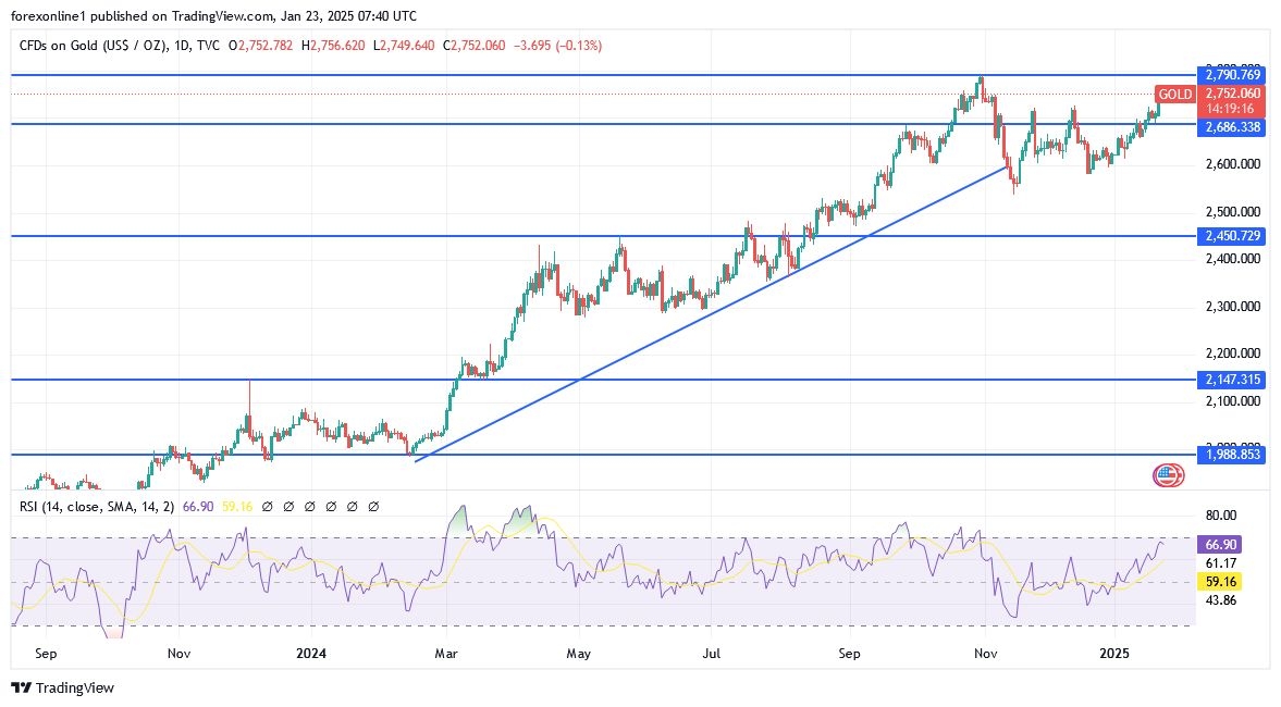 【XM Market Review】--Gold Analysis: Can Gold Be Sold Now?(图1)