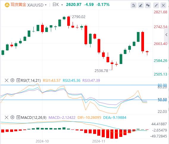 【XM外汇决策分析】：拜登将宣布中东停火，GDP、PCE联袂来袭(图4)