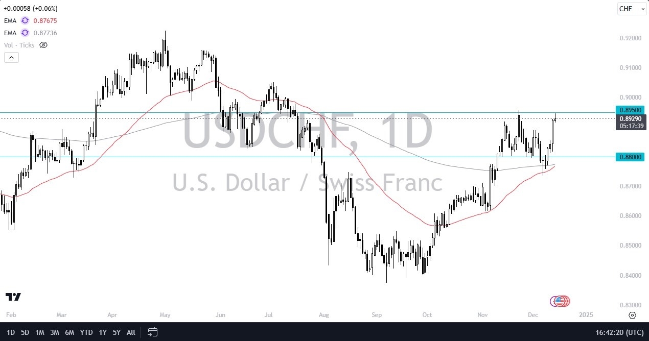 【XM Decision Analysis】--USD/CHF Forex Signal: Greenback Tests Major Resistance Against Franc(图1)