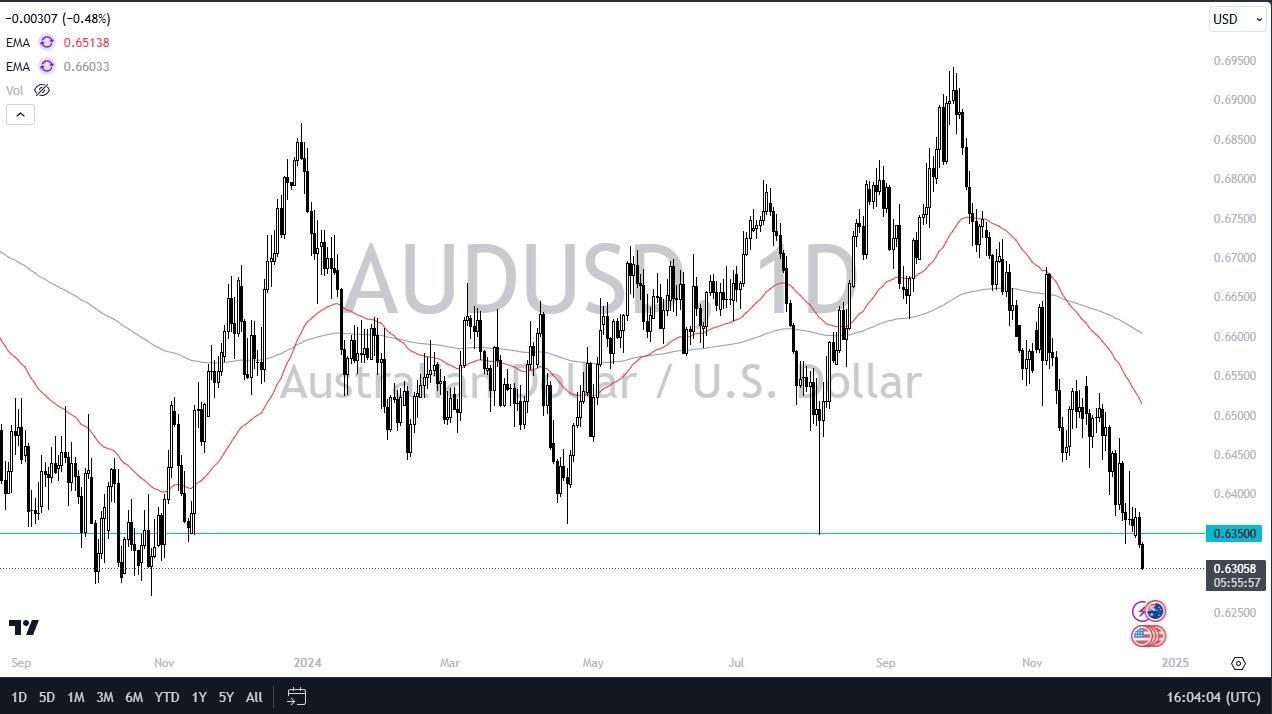 【XM Decision Analysis】--AUD/USD Forex Signal: Aussie Dollar Slumps Ahead of FOMC(图1)