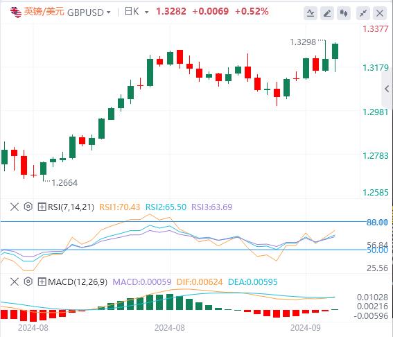 【XM Group】：美元大爆发，今晚英国央行登场(图2)