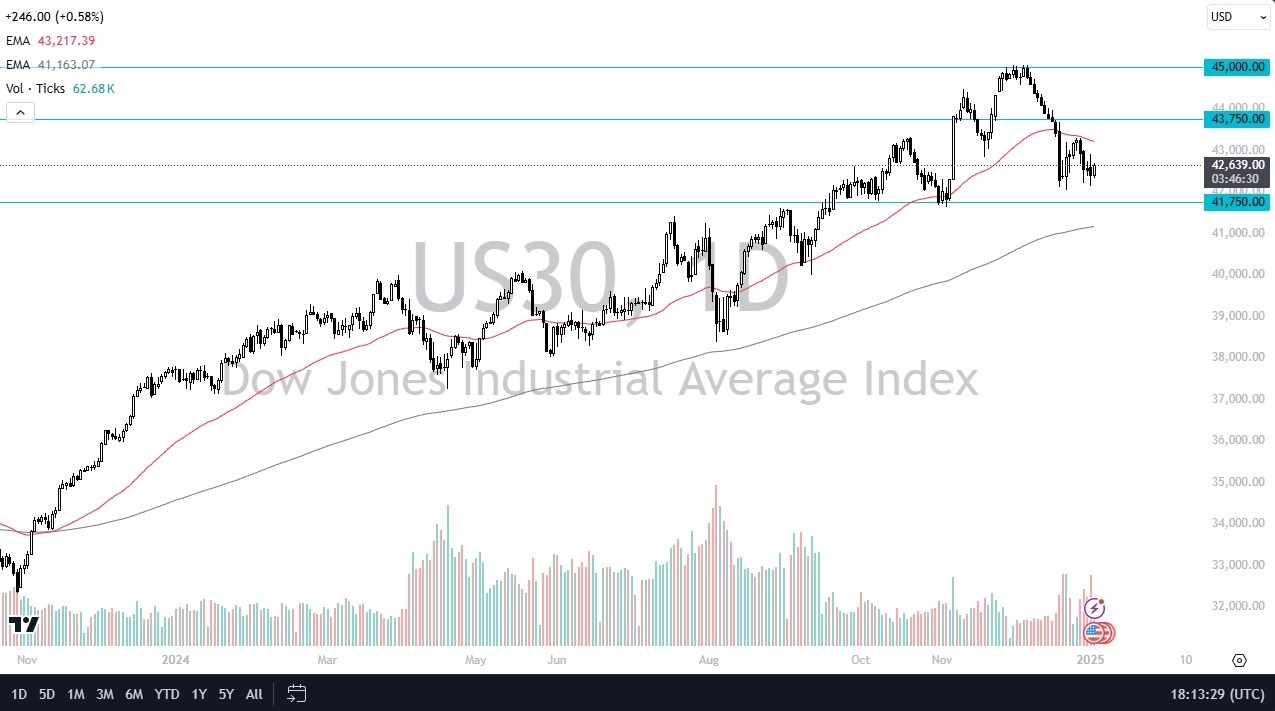 【XM Market Review】--Dow Jones Forecast: Dow Jones Stabilizes After Volatile Week(图1)